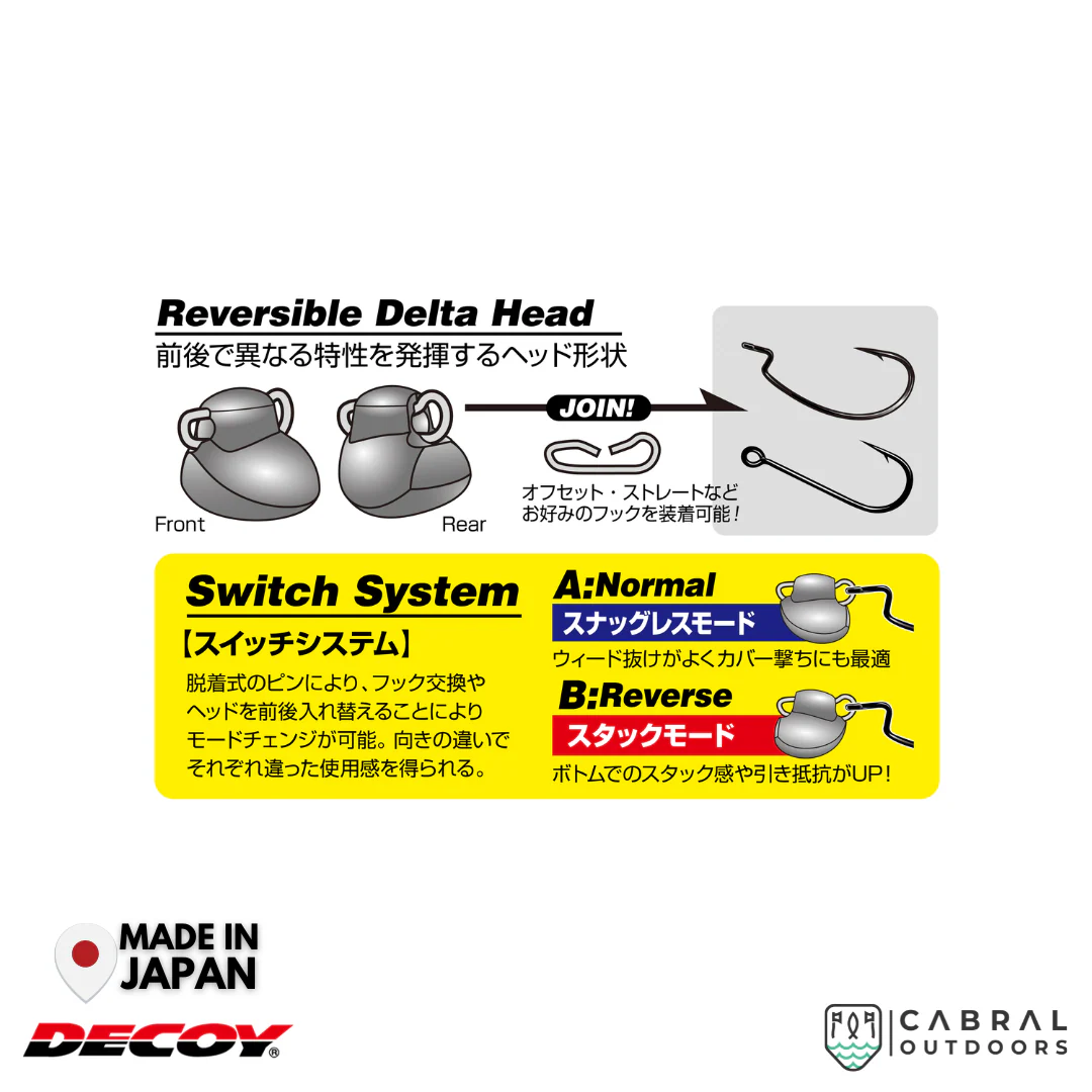 Decoy DS-13H Switch Head | 18g-36g - Image 3